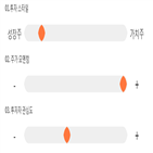 기록,점수,위치,세화피앤씨,상위