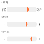 점수,기록,위치,쌍용양회,상위