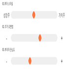 점수,기록,위치,SBS미디어홀딩스