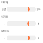 점수,기록,투자증권,위치,상위