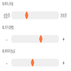 점수,기록,위치,아프리카,종목