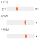 점수,기록,위치,종목