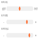 점수,기록,위치,상위,종목