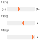 점수,기록,위치,상위,종목
