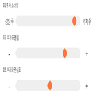 점수,기록,위치,한신공영,상위