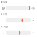 점수,기록,위치,상위,엠케이전자