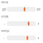 점수,기록,위치,상위,미래테크놀로지