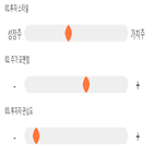 점수,기록,위치,상위,종목