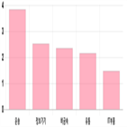 코스닥,상승세,부품,기사,0.04,1.44