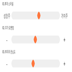 점수,기록,위치,상위,종목