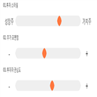 기록,점수,위치,코리아써키트,상위
