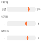 기록,점수,위치,삼광글라스,상승