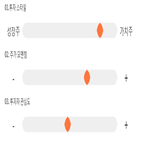 기록,점수,위치,상위