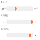 기록,점수,위치,상아프론테크,상위