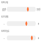 점수,기록,위치,한국알콜