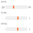 점수,기록,위치,종목,상위