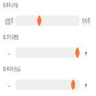 기록,점수,위치,시큐브