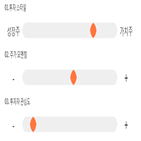 점수,기록,위치,동일고무벨트,상위