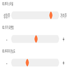 점수,기록,위치,베이스