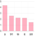 코스닥,0.07,상승세,부품,제조,기사