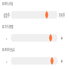 기록,점수,위치,금호타이어