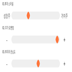 점수,기록,위치,상위