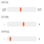 점수,기록,위치,희림,상위,종목