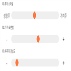 점수,기록,위치,수출포장,상위