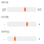기록,점수,위치,엔피케이