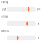 기록,점수,위치,와이엔텍,상승