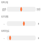 점수,기록,위치,종목,투자