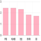 코스피,상승세,2.45,기사