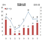 금감원,규모,8조