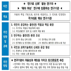 출연연,출연연의,연구자,계획,제도,방안