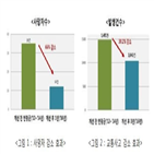 교통사고,사망자,발생,개선