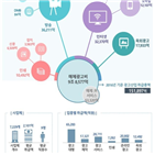 전년,광고,광고산업,비중,증가,취급액