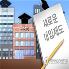 도입,확대,학생부,교육부,계획,지원,초등학교,선발,발표,대입