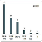 기업,채용,대전,가장,구직자,미스매치