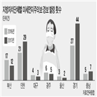 미세먼지,초미세먼지,추진,선박,주의보,친환경