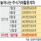 자금,가상화폐,규제,사상,개인투자자