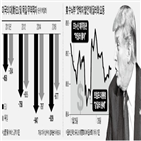 미국,중국,트럼프,대통령,교역,독일,발언,관세