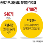 채용비리,공공기관,해임,정부