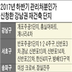 신청,관리처,재건축,문제,관계자,재건축단지