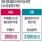 분양가,평균,계산,전체