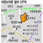 분양가,분양,단지,전용