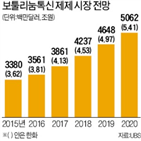 균주,보툴리눔톡신,독소,제제,국내,산자부,질병관리본부