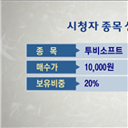 국민주식고충처리반