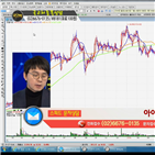 국민주식고충처리반