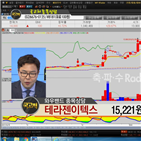 국민주식고충처리반