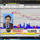 국민주식고충처리반